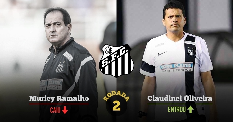 2ª rodada - Santos troca Muricy Ramalho por Claudinei Oliveira - Arte UOL / Leandro Moraes/UOL Esporte e Divulgação/Santos FC