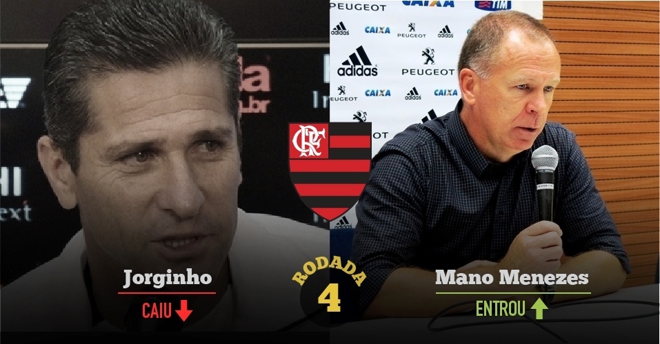 4ª rodada - Flamengo troca Jorginho por Mano Menezes - Arte UOL / Pedro Ivo Almeida/UOL