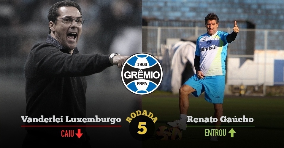 5ª rodada - Grêmio troca Vanderlei Luxemburgo por Renato Gaúcho - Arte UOL / Lucas Uebel/Preview.com