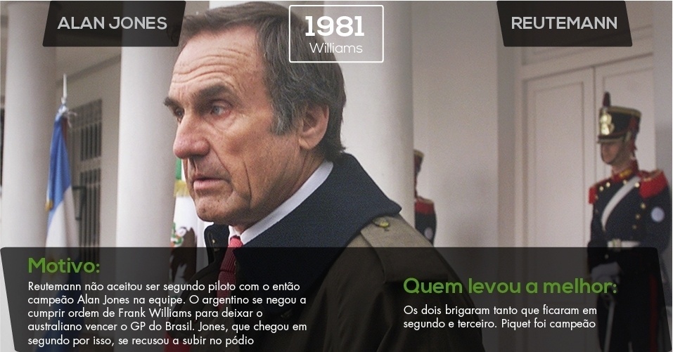 Alan Jones x Carlos Reutemann (foto), na Williams - REUTERS/Enrique Marcarian/FEATURE/ARGENTINA-POLITICS