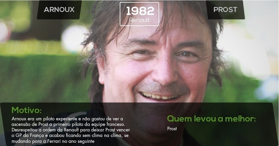 René Arnoux (foto) x Alain Prost, na Renault  - Andrew Hone/Getty Images