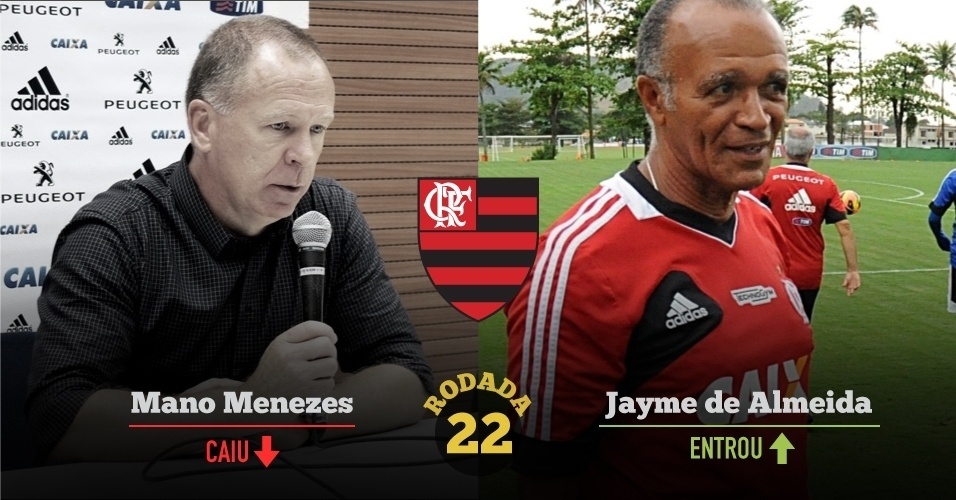 22ª rodada - Mano Menezes pede demissão e Jayme de Almeida assume - Arte UOL / Pedro Ivo Almeida/UOL e Alexandre Vidal/Divulgação/Fla Imagem