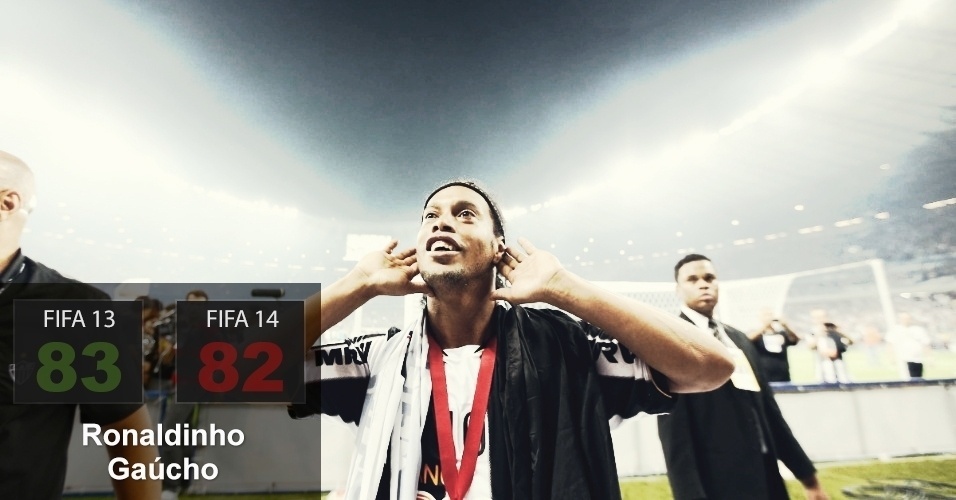 Ronaldinho Gaúcho - 83/82 - Marcus Desimoni/UOL