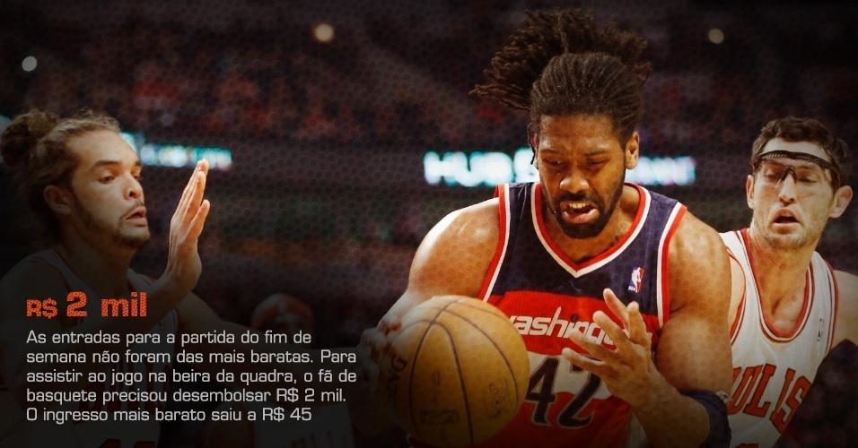 As entradas para a partida do fim de semana não foram das mais baratas. Para assistir ao jogo na beira da quadra, o fã de basquete precisou desembolsar R$ 2 mil. O ingresso mais barato saiu a R$ 45 - AP Photo/Nam Y. Huh