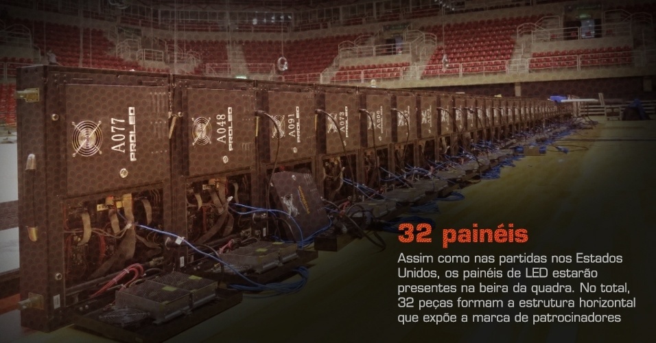Assim como nas partidas nos Estados Unidos, os painéis de LED estarão presentes na beira da quadra. No total, 32 peças formam a estrutura horizontal que expõe a marca de patrocinadores - Pedro Ivo Almeida/UOL