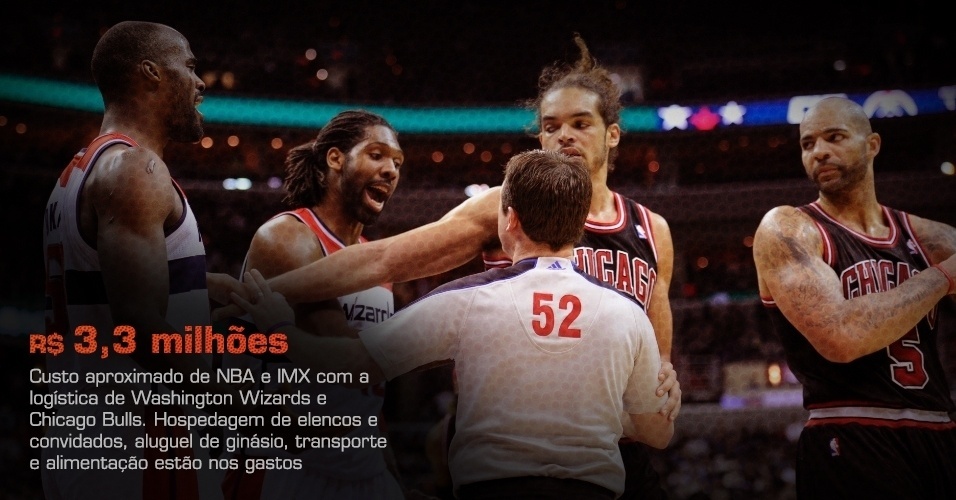 Custo aproximado de NBA e IMX com a logística de Washington Wizards e Chicago Bulls. Hospedagem de elencos e convidados, aluguel de ginásio, transporte e alimentação estão nos gastos - AP/Nick Wass