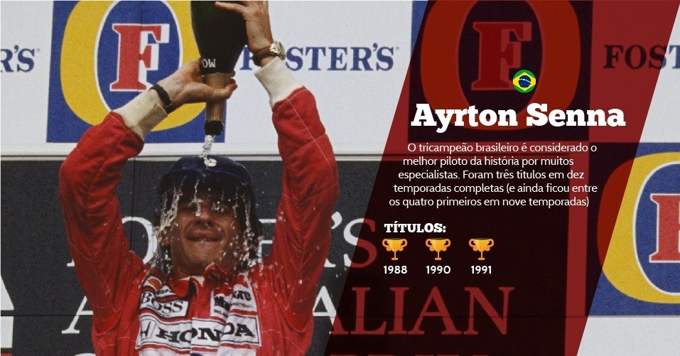 Ayrton Senna (Brasil) - 3 títulos - 1988, 1990 e 1991 -O tricampeão brasileiro é considerado o melhor piloto da história por muitos especialistas. Foram três títulos em dez temporadas completas (e ainda ficou entre os quatro primeiros em nove temporadas) - Pascal Rondeau/Getty Images