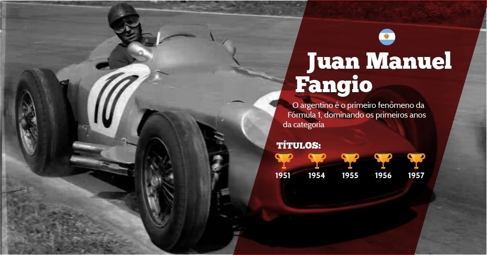 Juan Manuel Fangio (Argentina) - 5 títulos - 1951, 1954, 1955 1956 e 1957 - O argentino é o primeiro fenômeno da Fórmula 1, dominando os primeiros anos da categoria - Reuters