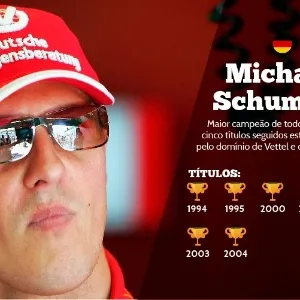 Michael Schumacher (Alemanha) - 7 títulos - 1994, 1995, 2000, 2001, 2002, 2003 e 2004 - Maior campeão de todos, sua marca de cinco títulos seguidos está ameaçada pelo domínio de Vettel e da Red Bull - P.Gilham/Getty Images