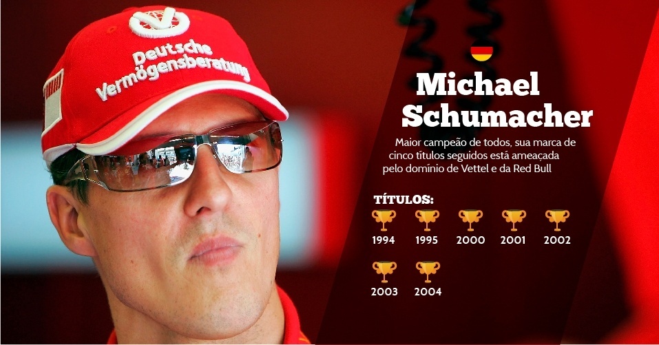 Michael Schumacher (Alemanha) - 7 títulos - 1994, 1995, 2000, 2001, 2002, 2003 e 2004 - Maior campeão de todos, sua marca de cinco títulos seguidos está ameaçada pelo domínio de Vettel e da Red Bull - P.Gilham/Getty Images