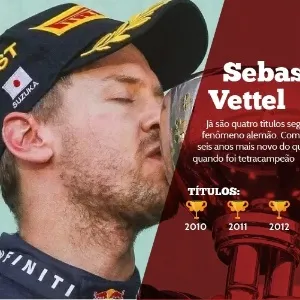 Sebastian Vettel (Alemanha) - 4 títulos - 2010, 2011, 2012 e 2013 - Já são quatro títulos seguidos para o fenômeno alemão. Com 26 anos, ele é seis anos mais novo do que Schumacher quando foi tetracampeão - EFE