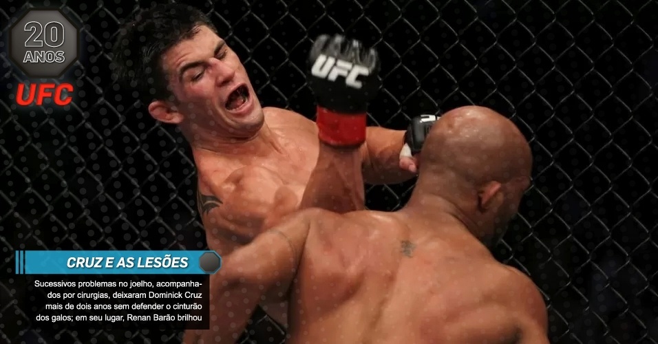 Cruz e as lesões:  Sucessivos problemas no joelho, acompanhados por cirurgias, deixaram Dominick Cruz mais de dois anos sem defender o cinturão dos galos; em seu lugar, Renan Barão brilhou