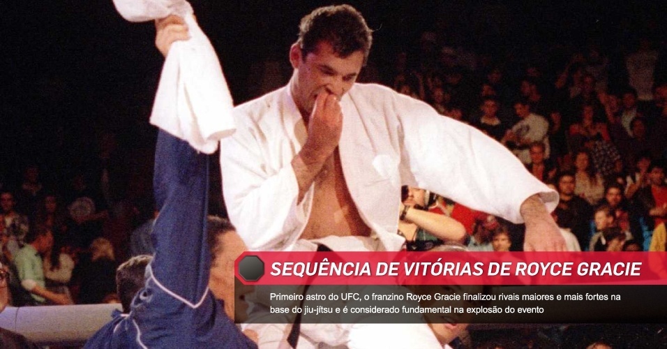 Sequência de vitórias de Royce Gracie: Primeiro astro do UFC, o franzino Roy Gracie finalizou rivais maiores e mais fortes na base do jiu-jítsu e é considerado fundamental na explosão do evento