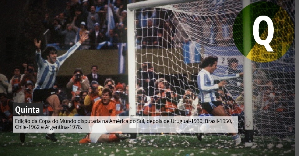 Quinta: Edição da Copa do Mundo disputada na América do Sul, depois de Uruguai-1930, Brasil-1950, Chile-1962 e Argentina-1978.