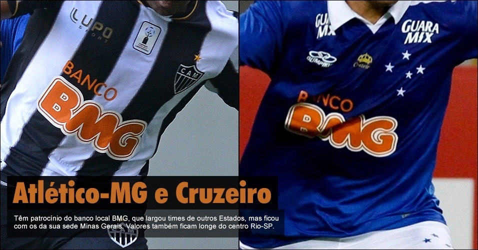 Atlético-MG e Cruzeiro - Têm patrocínio do banco local BMG, que largou times de outros Estados, mas ficou com os da sua sede Minas Gerais. Valores também ficam longe do centro Rio-SP. - Washington Alves/Textual e Pedro Vilela/Textual