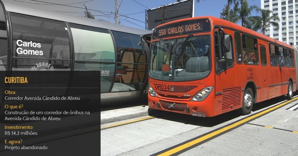 Cidade sede:	Curitiba	Obra:	Corredor Avenida Cândido de Abreu	O que é?	Construção de um corredor de ônibus na Avenida Cândido de Abreu	Investimento:	R$ 14,2 milhões	Status:	Projeto abandonado