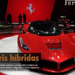 85 Ferraris híbridas: O próprio atacante das pernas caras comprou um dos 500 modelos da LaFerrari, a versão híbrida da marca italiana, Segundo o diário espanhol Mundo Deportivo, ele pasou aproximadamente R$ 3,8 milhões - Denis Balibouse/Reuters