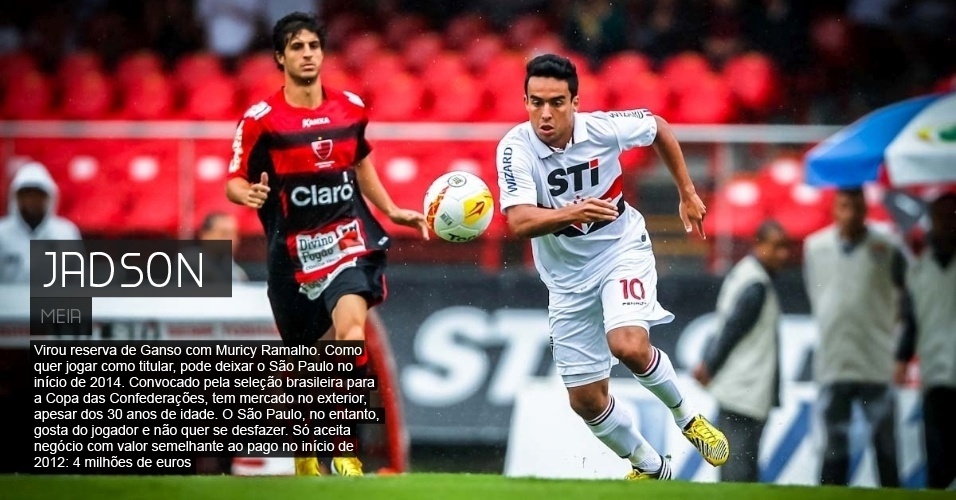 Jadson ? Virou reserva de Ganso com Muricy Ramalho. Como quer jogar como titular, pode deixar o São Paulo no início de 2014. Convocado pela seleção brasileira para a Copa das Confederações, tem mercado no exterior, apesar dos 30 anos de idade. O São Paulo, no entanto, gosta do jogador e não quer se desfazer. Só aceita negócio com valor semelhante ao pago no início de 2012: 4 milhões de euros - Leandro Moraes/UOL