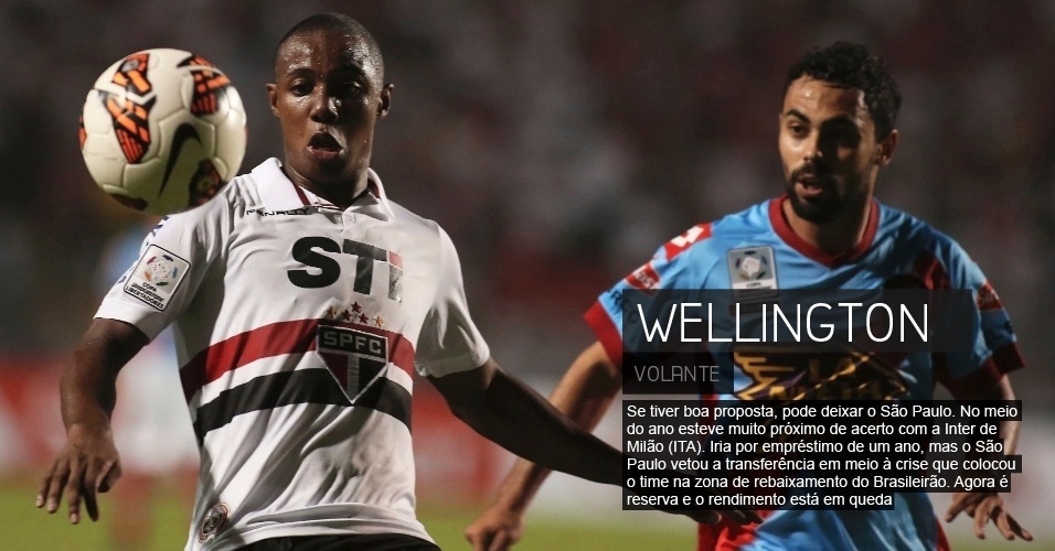 Wellington ? Se tiver boa proposta, pode deixar o São Paulo. No meio do ano esteve muito próximo de acerto com a Inter de Milão (ITA). Iria por empréstimo de um ano, mas o São Paulo vetou a transferência em meio à crise que colocou o time na zona de rebaixamento do Brasileirão. Agora é reserva e o rendimento está em queda - Reuters/Nacho Doce