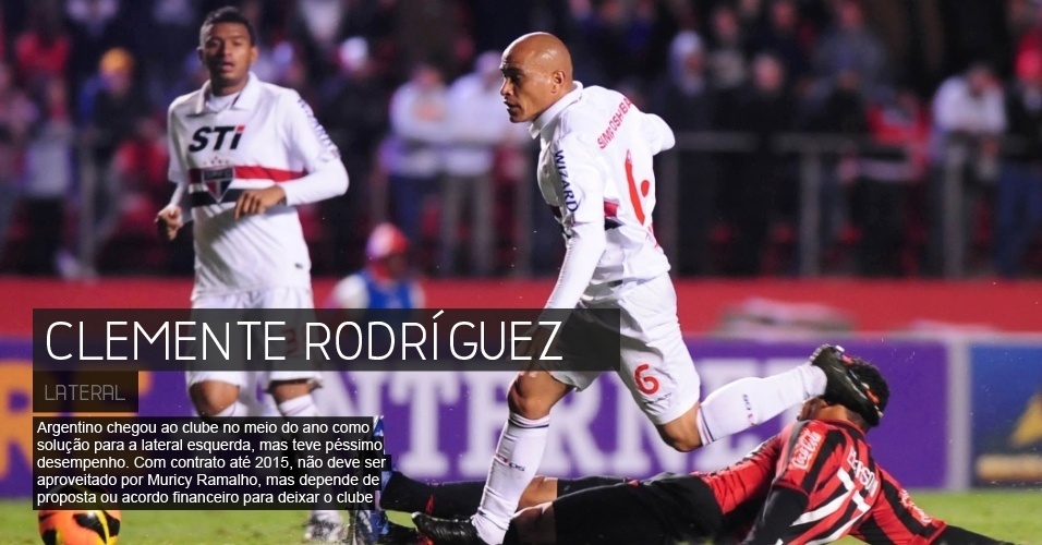 Clemente Rodríguez - Argentino chegou ao clube no meio do ano como solução para a lateral esquerda, mas teve péssimo desempenho. Com contrato até 2015, não deve ser aproveitado por Muricy Ramalho, mas depende de proposta ou acordo financeiro para deixar o clube - Junior Lago/UOL