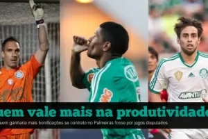 Maiores goleadores, maiores salários? A produtividade dos atacantes no  Brasil