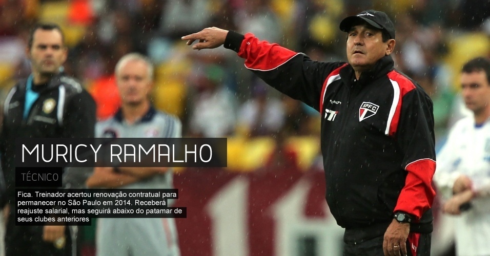 Muricy Ramalho - Fica. Treinador acertou renovação contratual para permanecer no São Paulo em 2014. Receberá reajuste salarial, mas seguirá abaixo do patamar de seus clubes anteriores - Julio Cesar Guimarães/UOL