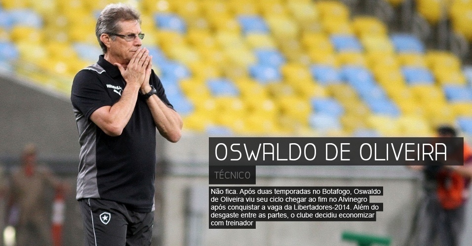 Não fica. Após duas temporadas no Botafogo, Oswaldo de Oliveira viu seu ciclo chegar ao fim no Alvinegro após conquistar a vaga da Libertadores-2014. Além do desgaste entre as partes, o clube decidiu economizar com treinador - Vitor Silva/SSPress