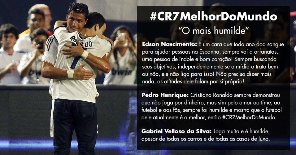 CR7, "o mais humilde". Pedro Henrique: "Cristiano Ronaldo sempre demonstrou que não joga por dinheiro, mas sim pelo amor ao time, ao futebol e aos fãs, sempre foi humilde e mostra que o futebol dele atualmente é o melhor, então #CR7MelhorDoMundo". - REUTERS/Andrew Innerarity