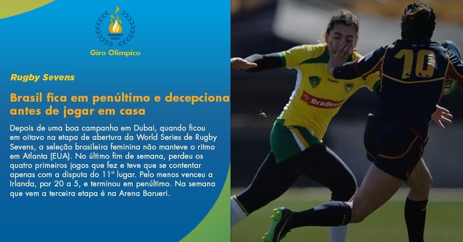 Brasil fica em penúltimo e decepciona antes de jogar em casa - Divulgação/IRB