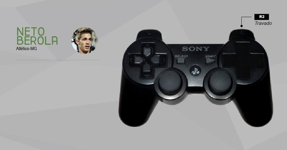 Quem joga futebol no videogame sabe os comandos de cabeça. Mas e se, no mundo real, os jogadores também respondessem a um controle de videogame? Neto Berola teria apenas o botão de correr... - Arte UOL