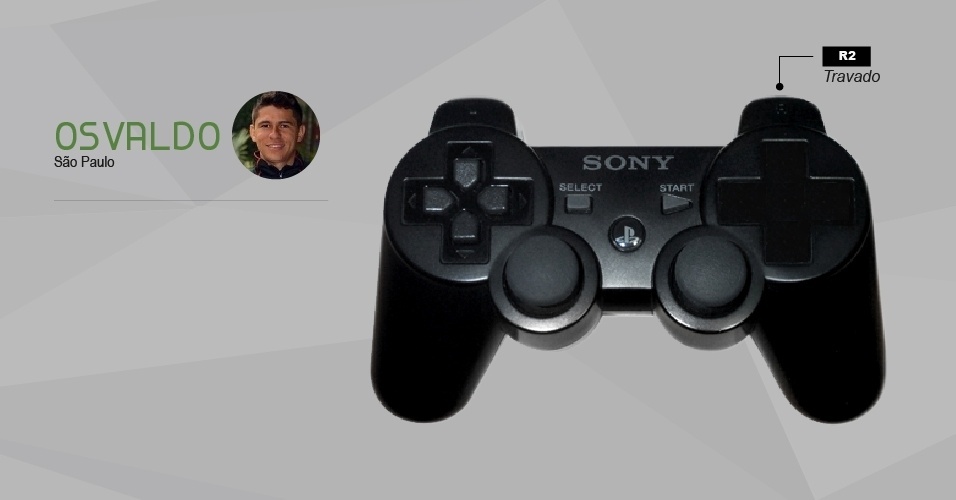 Quem joga futebol no videogame sabe os comandos de cabeça. Mas e se, no mundo real, os jogadores também respondessem a um controle de videogame? Com fama de velocista, Osvaldo também teria apenas o botão de correr... - Arte UOL
