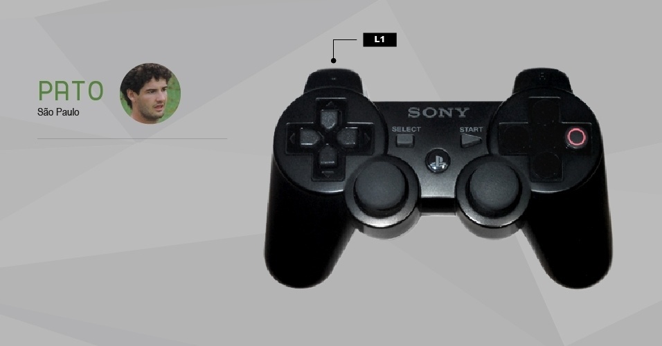 Quem joga futebol no videogame sabe os comandos de cabeça. Mas e se, no mundo real, os jogadores também respondessem a um controle de videogame? Pato teria os botões que servem apenas para dar a 'cavadinha' - Arte UOL