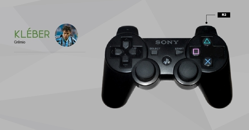Quem joga futebol no videogame sabe os comandos de cabeça. Mas e se, no mundo real, os jogadores também respondessem a um controle de videogame? Kleber teria um controle quase perfeito. Só faltaria o botão de chute. Afinal, fazer gols não tem sido muito comum para o atacante desde o ano passado - Arte UOL