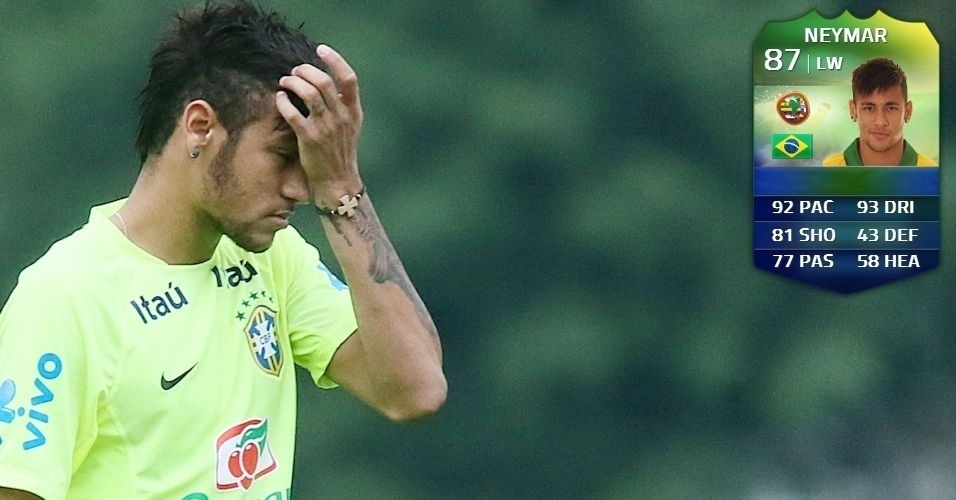12.	Neymar (Brasil) - 87
