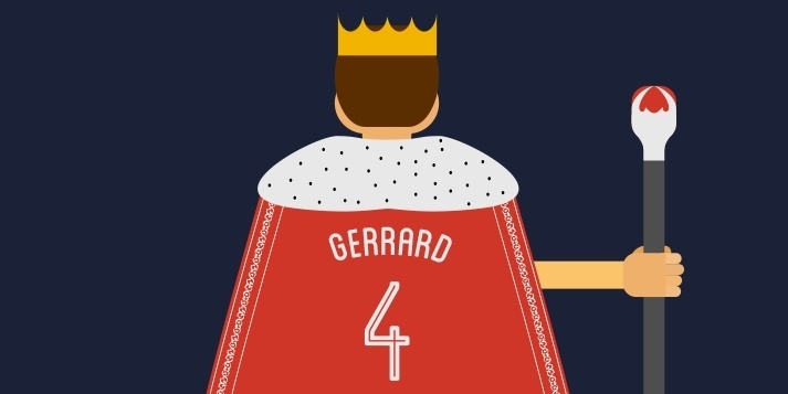 Gerrard no Google Trends