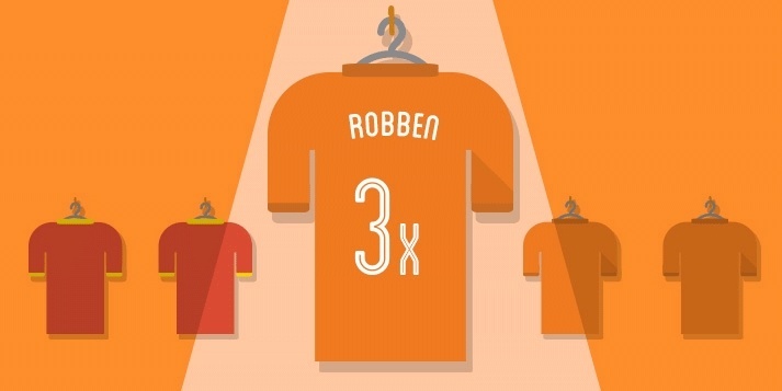 Robben no Google Trends