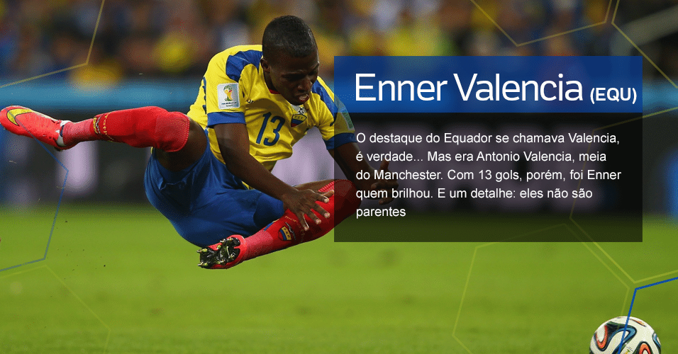 Grupo E - A surpresa: Enner Valencia (EQU) ? O destaque do Equador se chamava Valencia, é verdade... Mas era Antonio Valencia, meia do Manchester. Com 13 gols, porém, foi Enner quem brilhou. E um detalhe: eles não são parentes