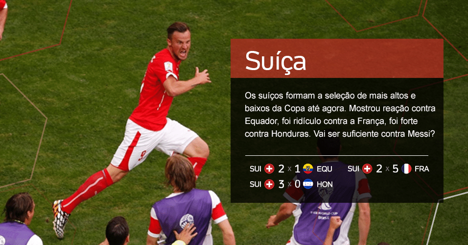 Grupo E - Suíça ? Os suíços forma a seleção de mais altos e baixos da Copa até agora. Mostrou reação contra Equador, foi ridículo contra a França, foi forte contra Honduras. Vai ser suficiente contra Messi? (Resultados: SUI 2 x 1 EQU, SUI 2 x 5 FRA, SUI 3 x 0 EQU)