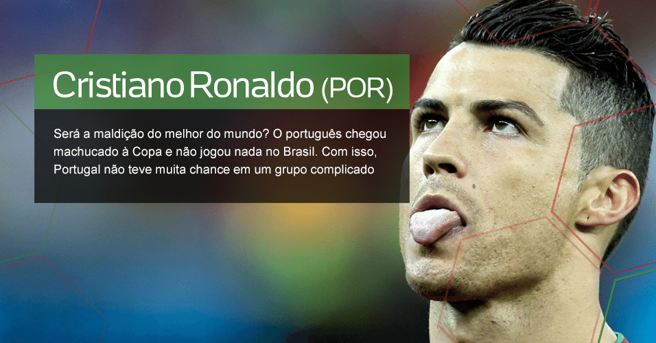 Grupo G - 6.       A decepção: Cristiano Ronaldo (POR) ? Será a maldição do melhor do mundo? O português chegou machucado à Copa e não jogou nada no Brasil. Com isso, Portugal não teve muita chance em um grupo complicado