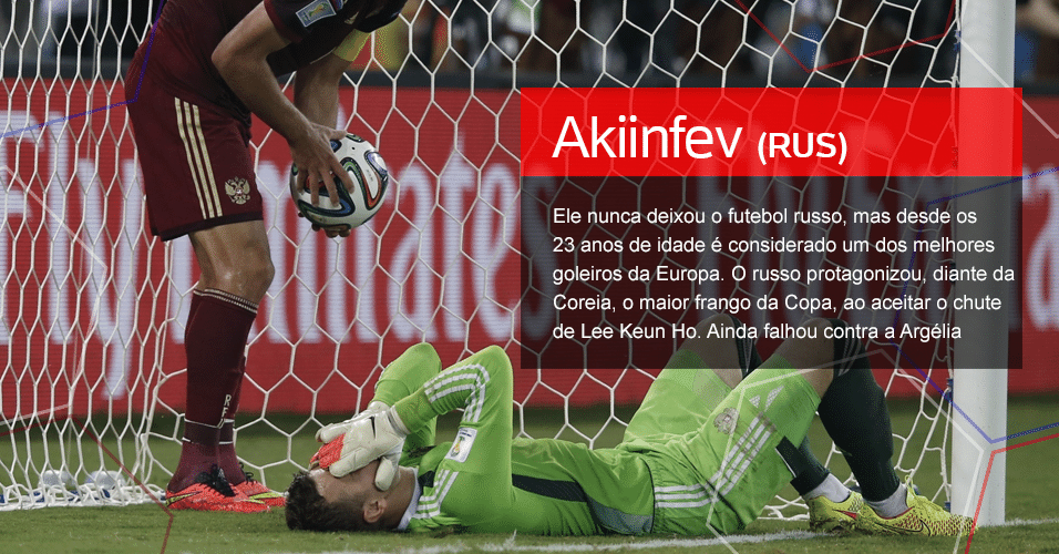 Grupo H - A decepção: Akinfeev - Ele nunca deixou o futebol russo, mas desde os 23 anos de idade é considerado um dos melhores goleiros da Europa. O russo protagonizou, diante da Coreia, o maior frango da Copa, ao aceitar o chute de Lee Keun Ho. Ainda falhou contra a Argélia