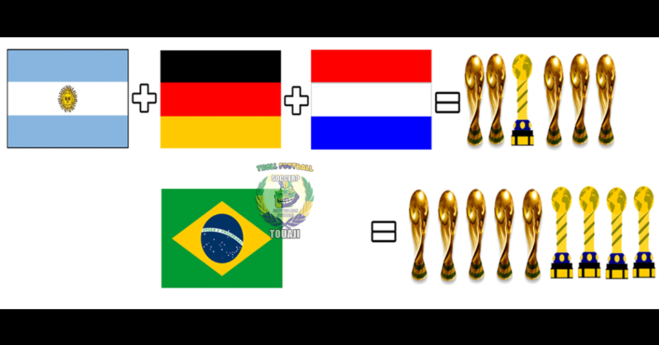 Em número de títulos da Copa, Brasil se iguala aos outros três semifinalistas
