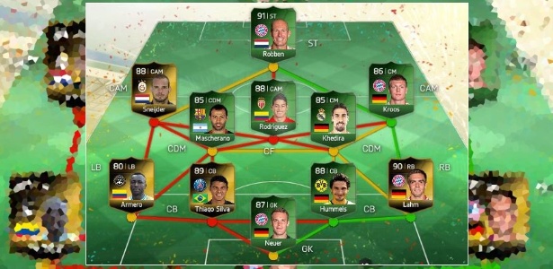 FIFA Ultimate Team Argentina