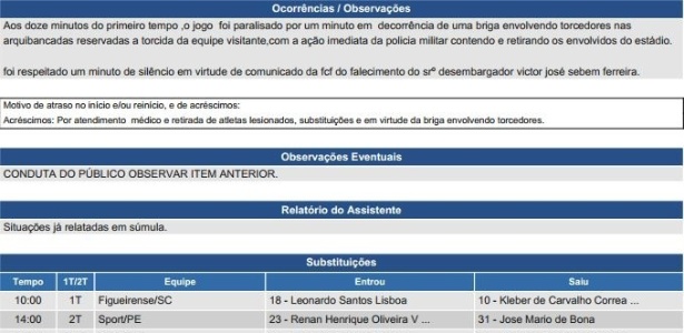 Súmula de Figueirense x Sport mostra que árbitro relatou a briga entre rubro-negros - Reprodução/Site oficial da CBF