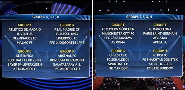 Sorteio definiu os grupos da Liga dos Campeões 2014-15 - Reprodução