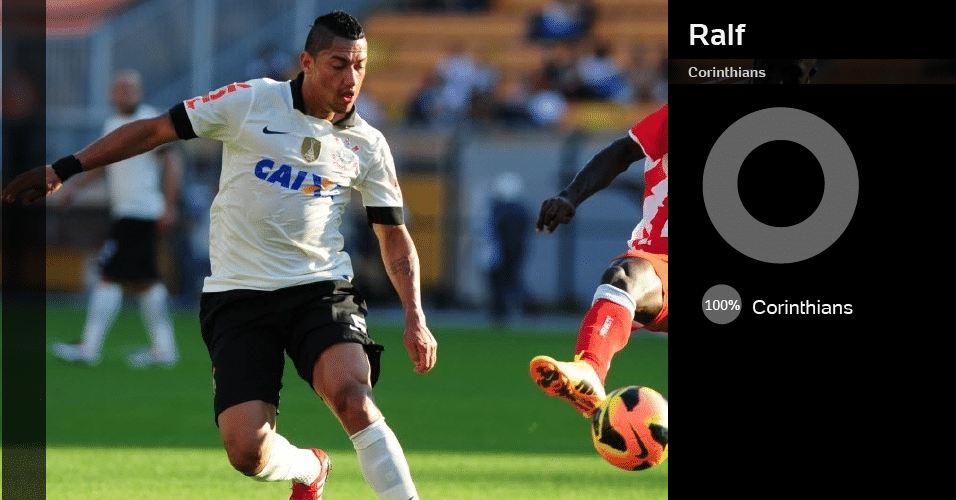 Ralf (Corinthians): 100% do Corinthians - Junior Lago / UOL