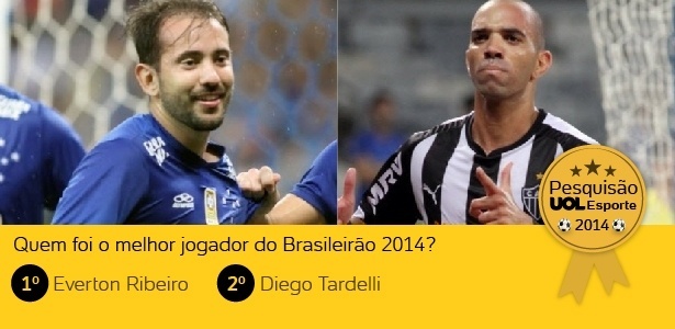 Everton Ribeiro é eleito o melhor do Brasil pelos jogadores - Arte/UOL