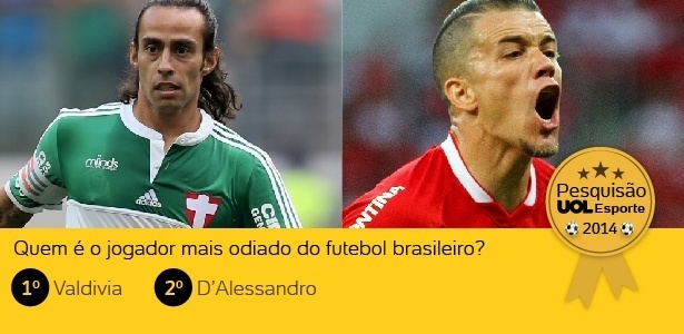 Valdivia e D"Alessandro, os jogadores mais odiados do Brasil segundo o levantamento - Arte UOL