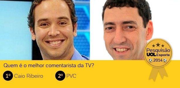 Caio Ribeiro e PVC são eleitos pelos jogadores os melhores comentaristas - Arte UOL