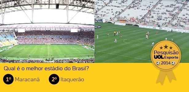 Maracanã e Itaquerão são eleitos pelos jogadores os melhores estádios do país - Arte UOL