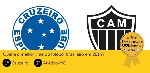 O futebol de Minas Gerais dominou os torneios nacionais na temporada 2014 - Arte UOL